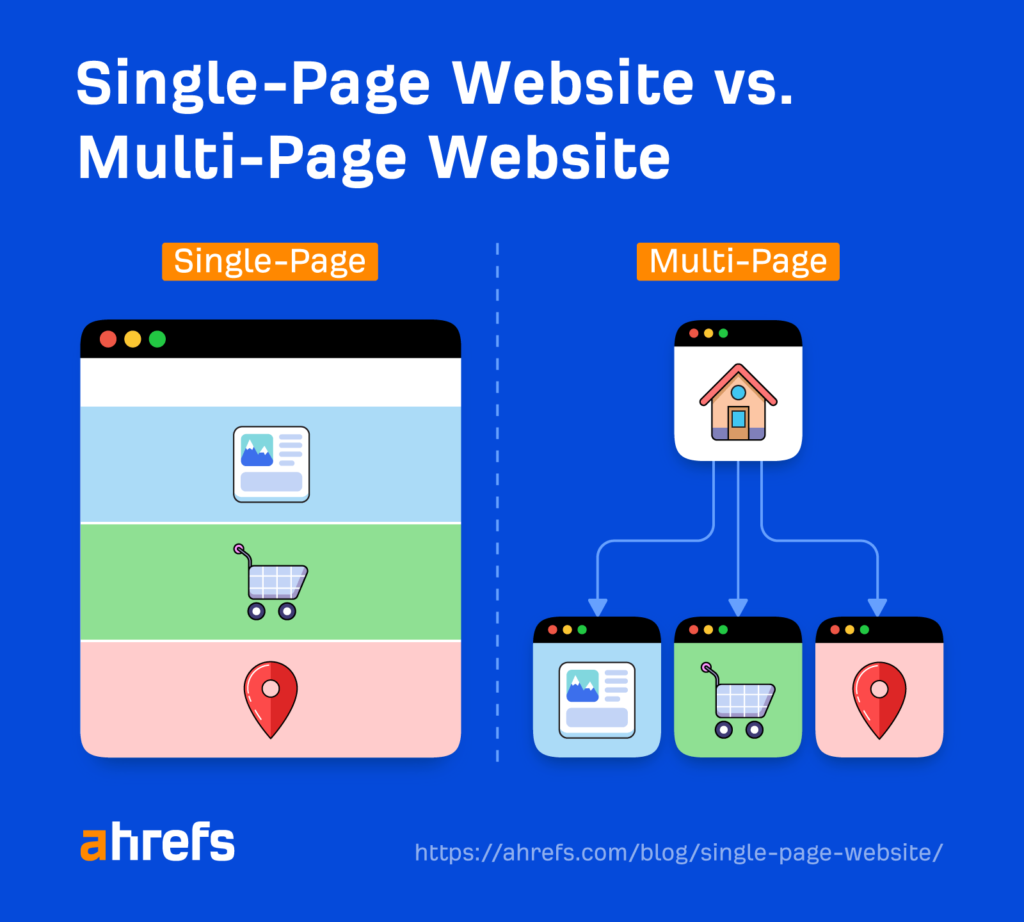 One Page Website SEO Advice by Ahrefs